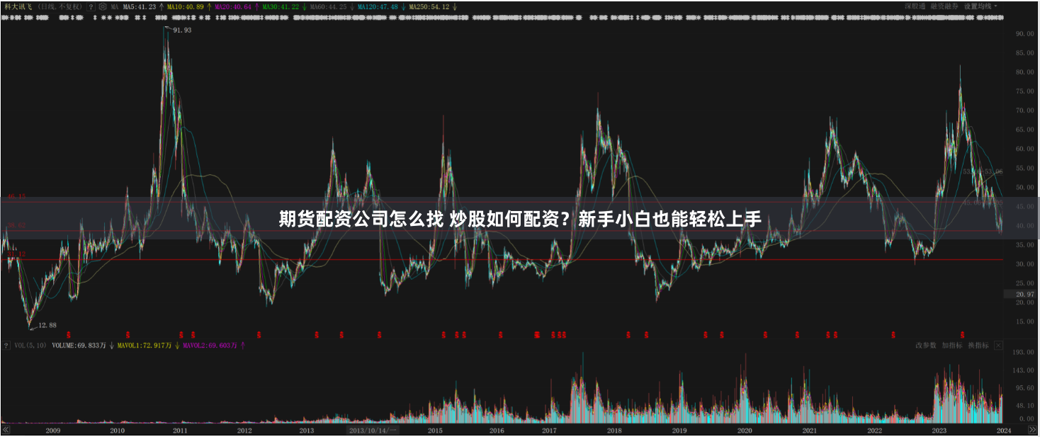 期货配资公司怎么找 炒股如何配资？新手小白也能轻松上手