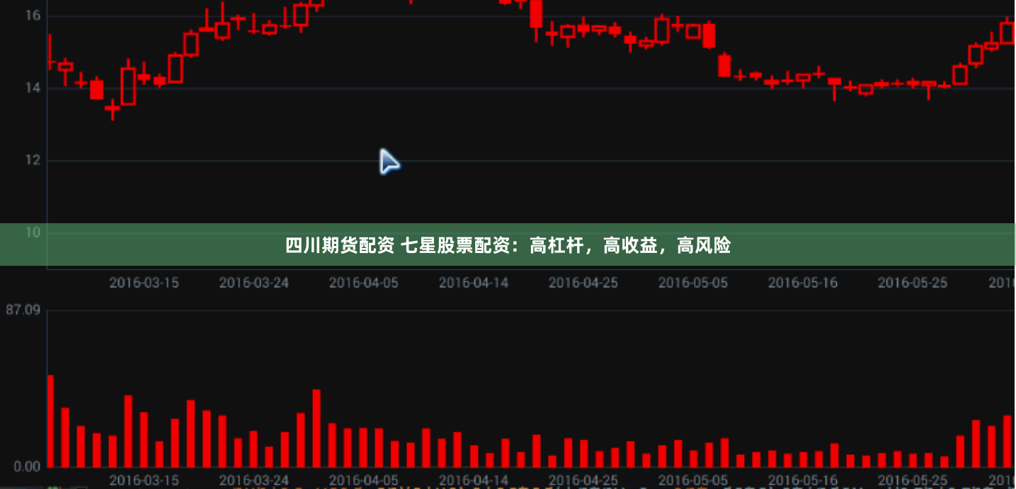 四川期货配资 七星股票配资：高杠杆，高收益，高风险
