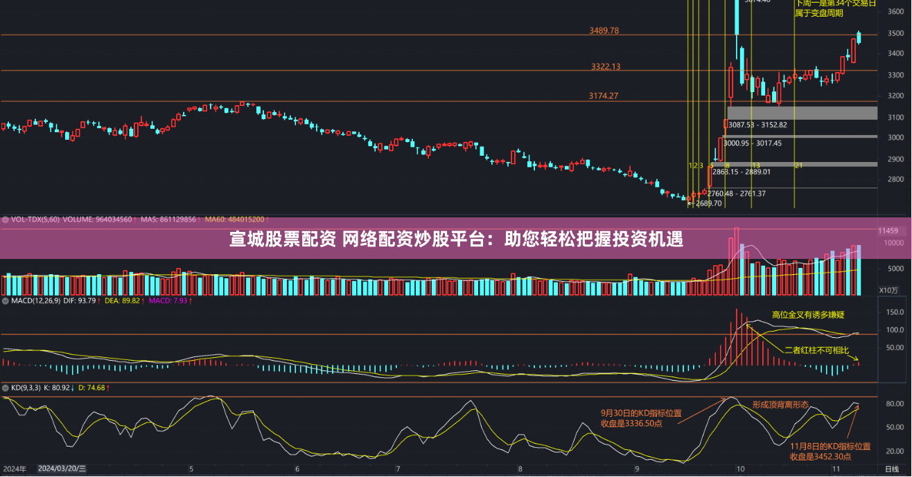 宣城股票配资 网络配资炒股平台：助您轻松把握投资机遇